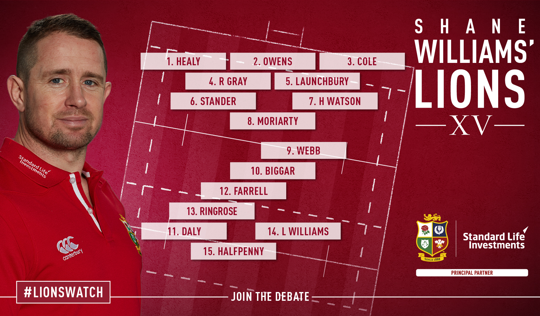 Shane Williams: My Lions XV from Championship Round Two