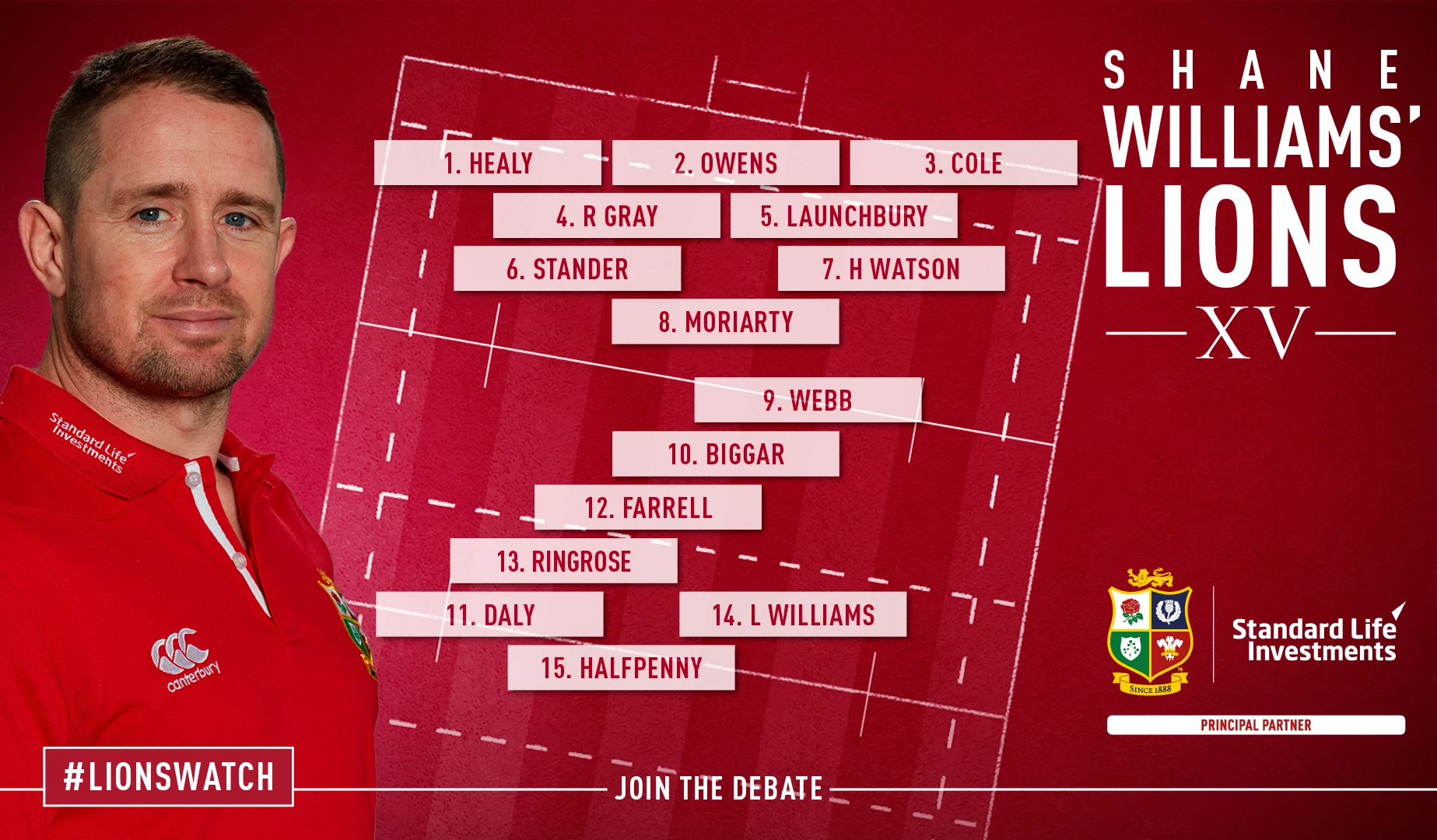 Shane Williams: My Lions XV from Championship Round Two