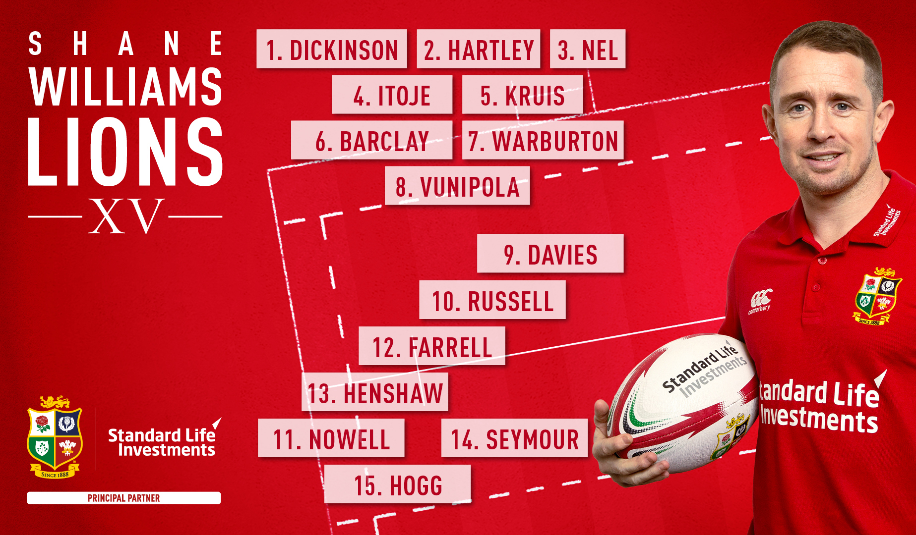 Shane Williams: My Lions XV from Championship Round Three