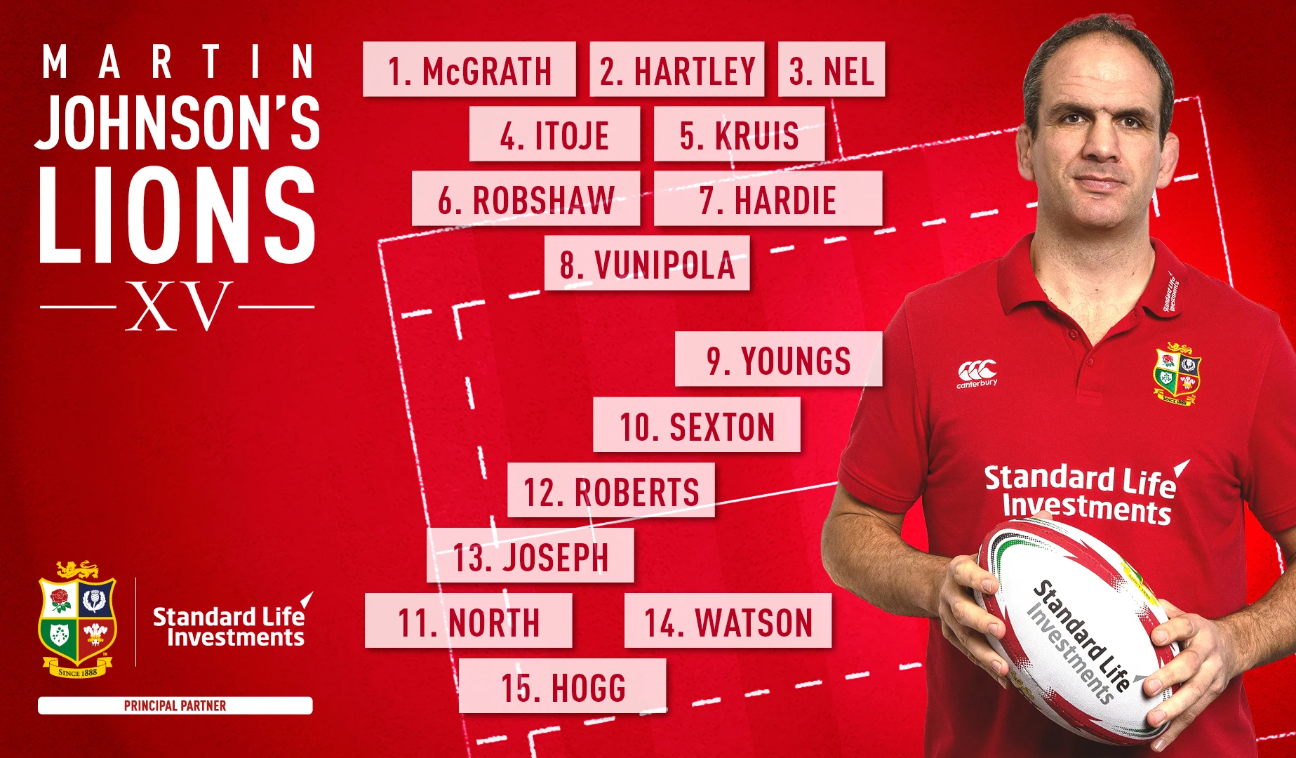 Martin Johnson: My Lions XV from Championship Round Five