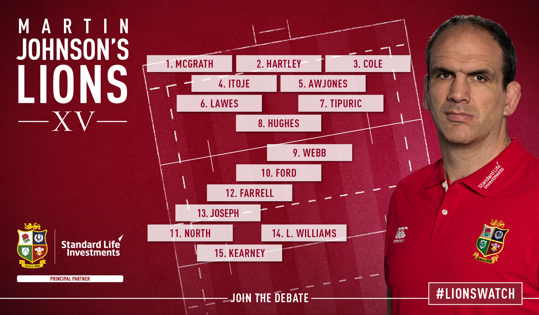 Martin Johnson: My Championship XV from Round Four