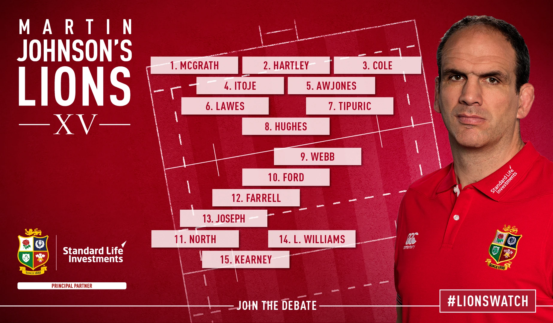 Martin Johnson: My Championship XV from Round Four