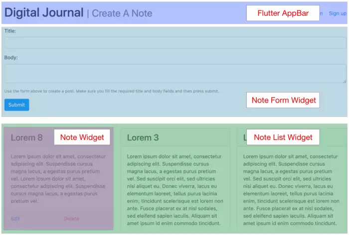 Digital Journal Areas