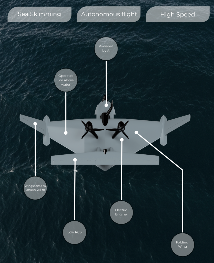 STRATEGIC REPORT – The emergence of SolidAERO's TALAY: A revolution in maritime warfare with the world's first low-altitude kamikaze drone that is not seen by ship radars unless it is in the X Band, which the FDI HN Frigates and MEKOs do not have.