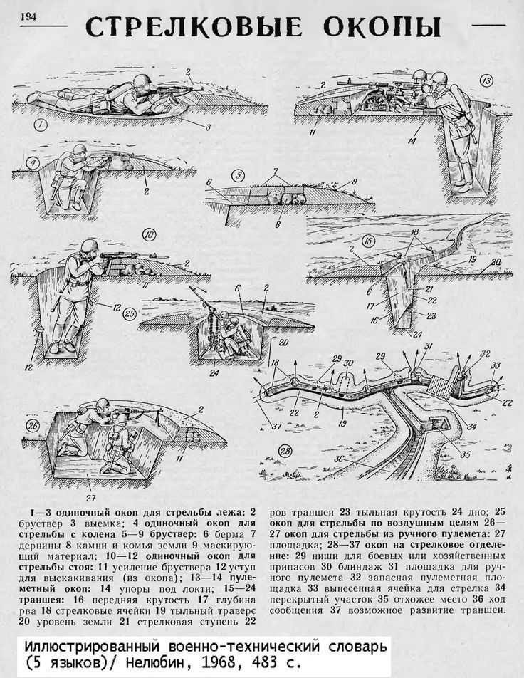 Battle Tips! Part one wartime survival and living in a trench.