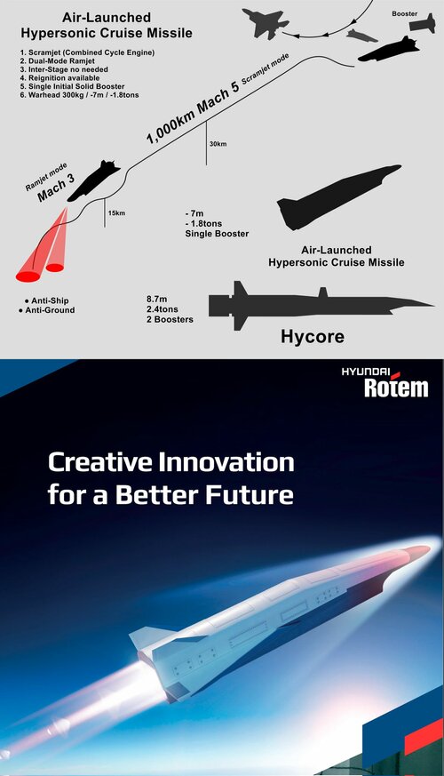 Hycore. South Korea's super hypersonic cruise missile. South Korea will equip its KF-X fighter jet with the most modern missiles of all types of its own manufacture. I will mention all the missiles in a large tribute in order