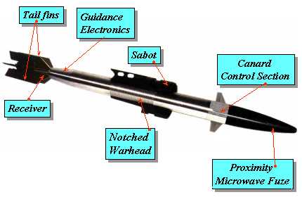 The STRALES system. Truths and many lies about weapon systems. The DART missiles and their capabilities.
