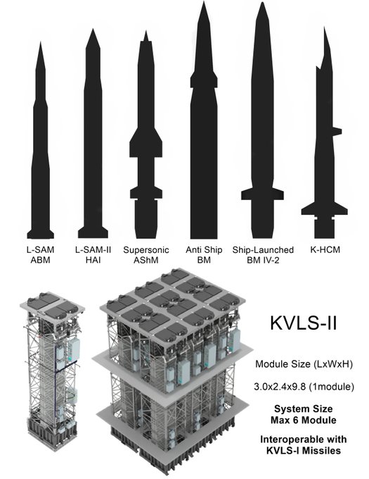 Promoting Autonomous Weapons Development: South Korea Successfully Develops Second-Generation Vertical Launch System for Ships. VLS KVLS-II is better than MK-41 in electronics, as simple as ExLS, with greater missile interconnection capabilities