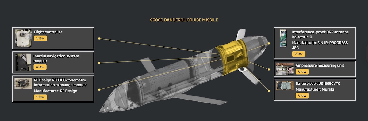 The S8000 Banderol Cruise Missile: Geopolitical Implications, Technological Innovation and the Global Shift to Cost-Effective Precision Strike Systems in 2025. Cheap missiles and JET-powered loitering munitions are the future.
