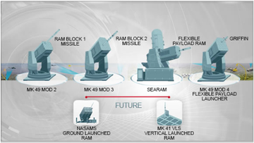 The Ram system! Truths and many lies about weapon systems, part D.