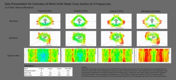 The RCS of the UCAV MALE Kızılelma, the reactions and problems in Turkey that wanted to stop its development and buy F-35! The development of the Kızılelma continued by BAYKAR and this was done without any money from Turkey!