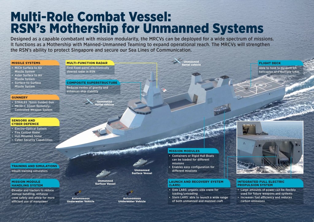Singapore's New Frontier launches the First MRCV "RSS Victory" for the Republic of Singapore Navy. Ships that we could easily build in Greece in our own shipyards, but here we don't even build patrol boats
