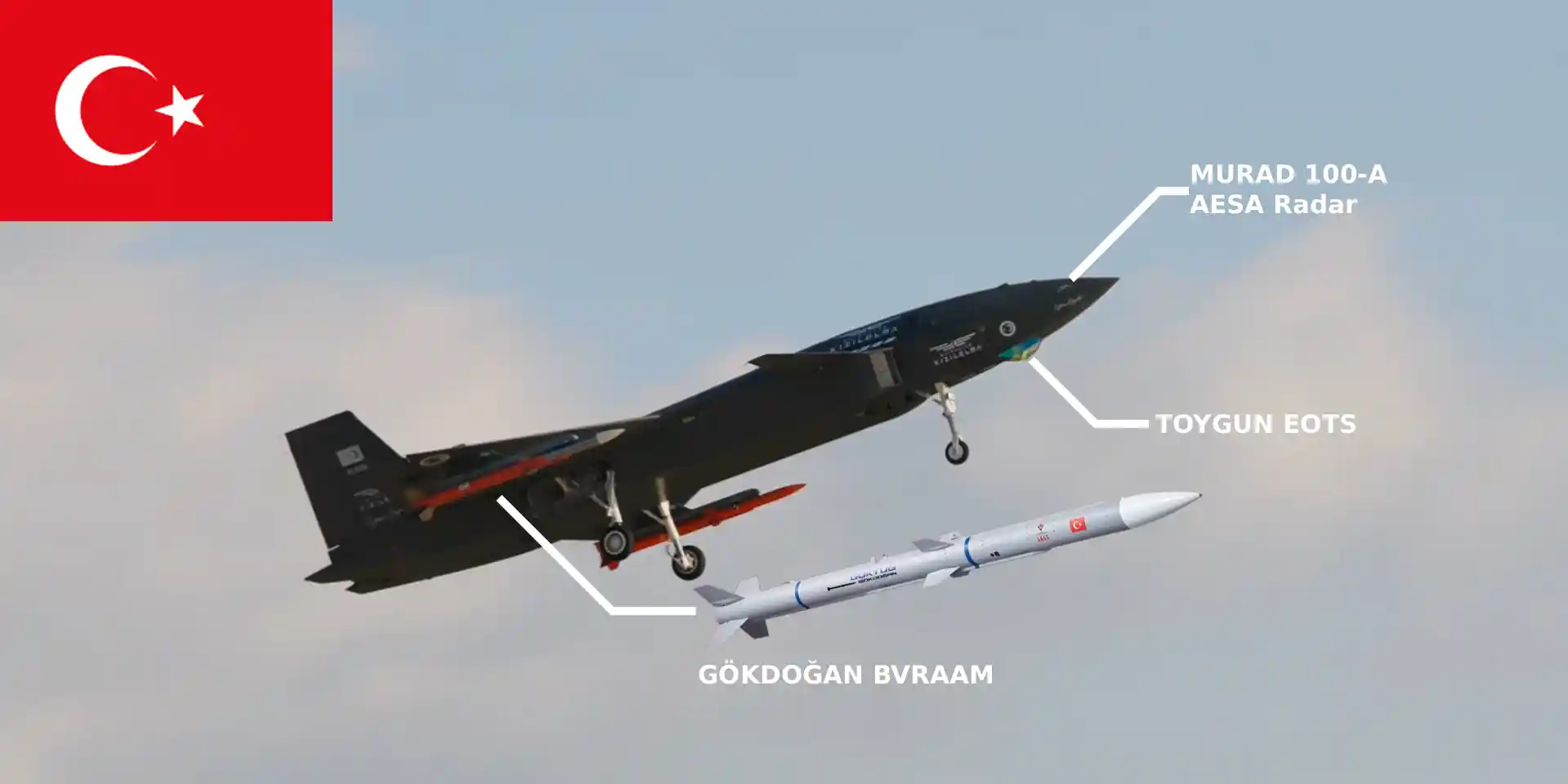 Unmanned fighter KIZILELMA flies with the GÖKDOĞAN BVRAAM, that is, with two air-to-air missiles mounted on the wingtips! The Turks are preparing two air-to-air missiles with RAMJET, the GÖKHAN by TÜBTİAK SAGE and the GÖKBORA by ROKETSAN