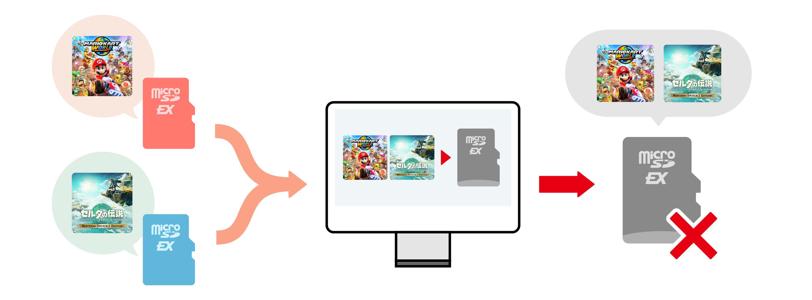 11時迄 【説明欄確認】 SDカード付き 初期型 Nintendo Switch Amazon.co.jp: 【任天堂ライセンス商品】マイクロSDカード256GB