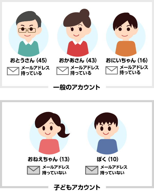 Nintendo Switch - 専用アカウント ニンテンドーアカウント連携｜Nintendo Switch サポート情報