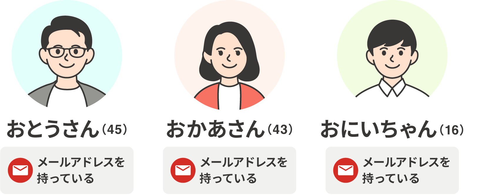 ニンテンドーアカウント サポート｜任天堂サポート