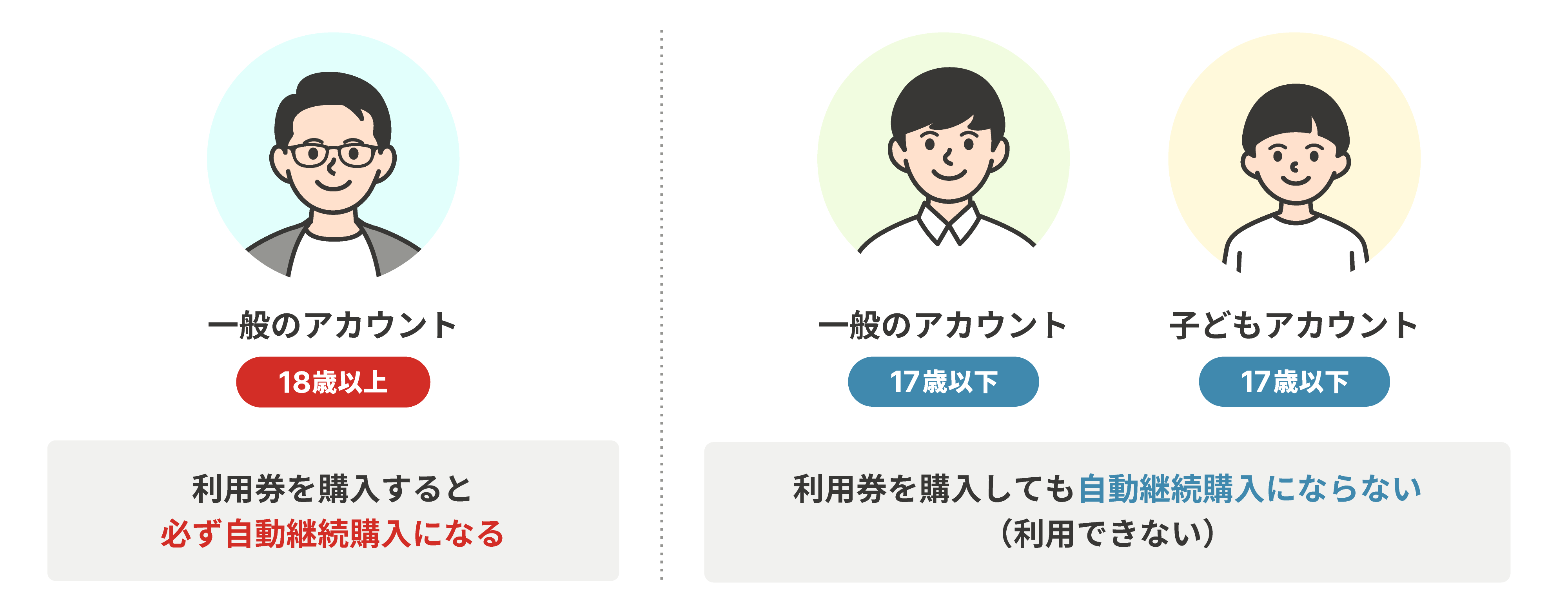 自動継続購入・利用延長｜Nintendo Switch Online サポート｜任天堂サポート
