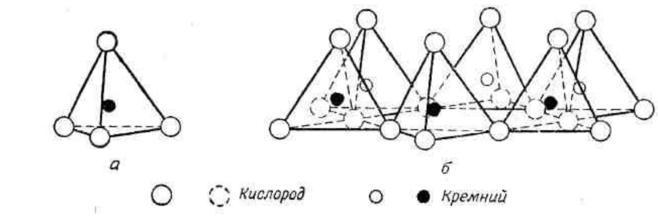 Кремний кислород 2. Кремний кислородный тетраэдр схема. Кремнекислородный тетраэдр. Алюмокислородные тетраэдры строение. Алюмокислородный тетраэдр.