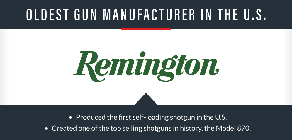 Longest-standing Firearms Manufacturers graphic 1