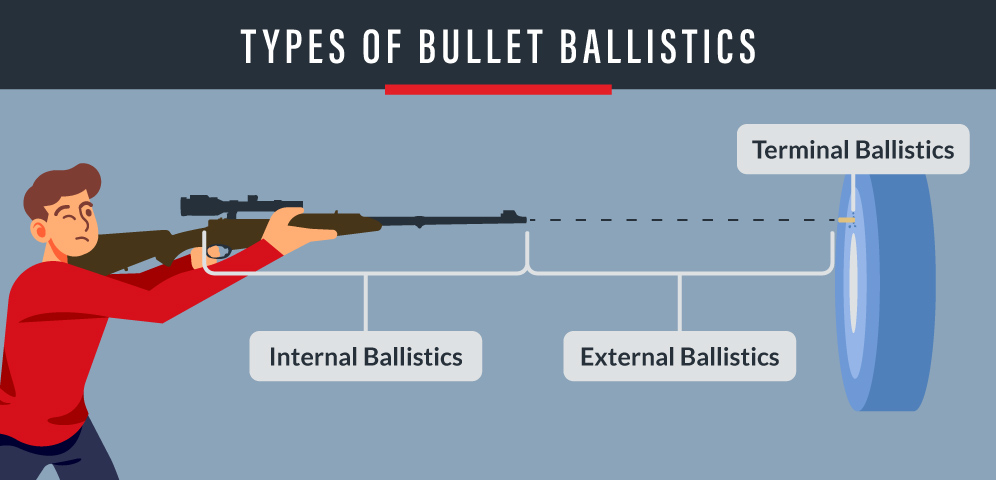 Understanding Ballistics and Bullet Grain graphic 2