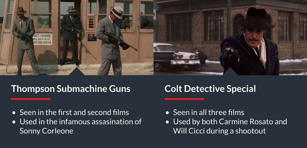 Guns from the Godfather Movies graphic 2