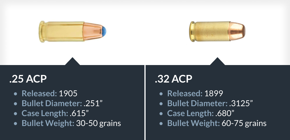 ¿Qué significa ACP en munición?