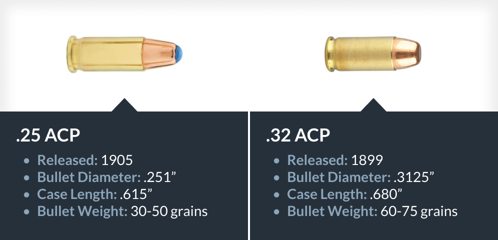 What Does ACP Stand For graphic 2