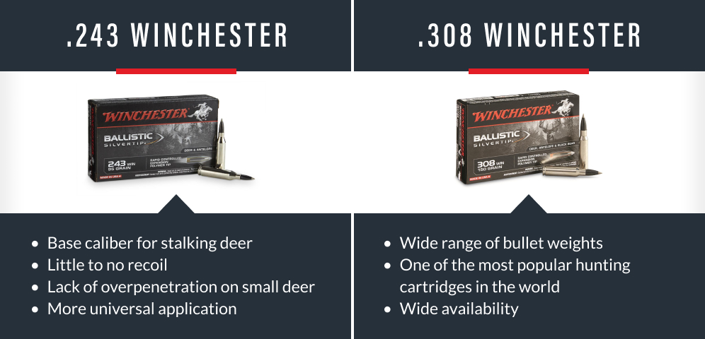 Best Caliber for Hunting Deer graphic 2