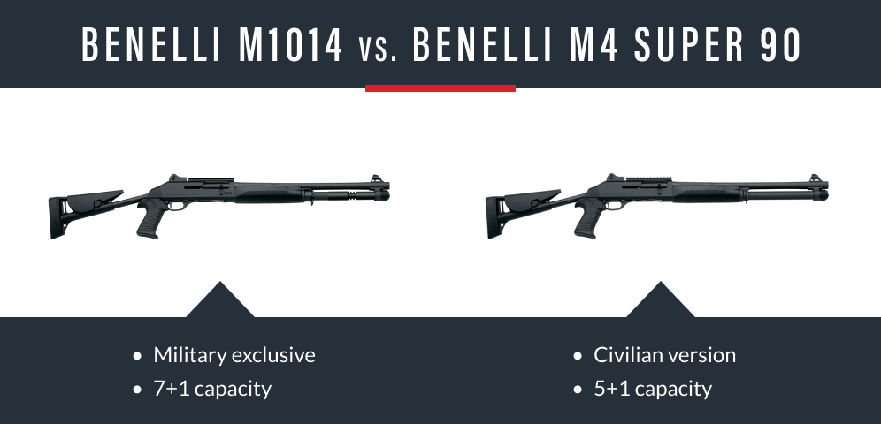 Benelli M4 graphic 1