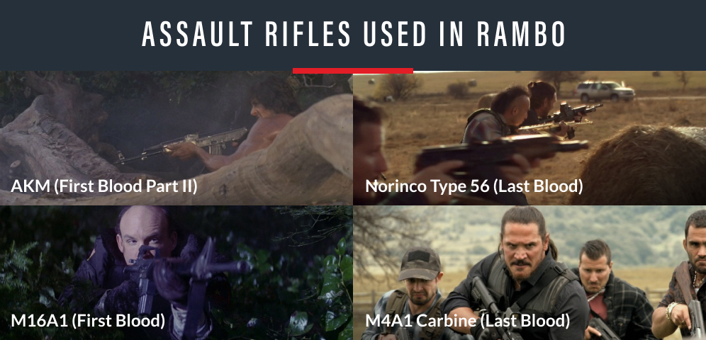 Famous Rambo Guns graphic 2