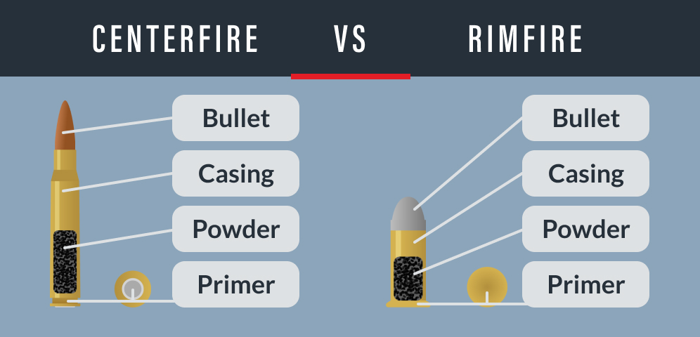 Centerfire vs Rimfire graphic 2