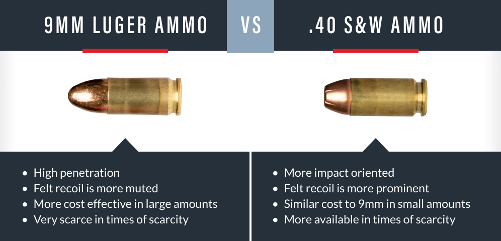 9mm vs 40 S&W graphic 2