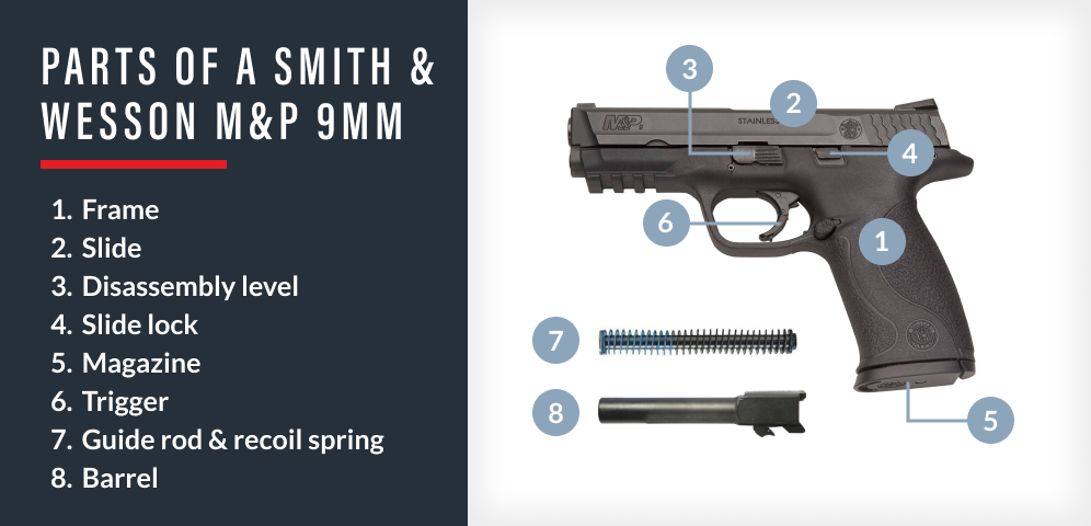 How to Clean a Pistol graphic 1