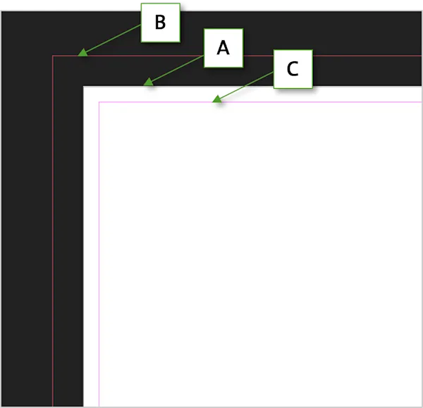 The graphic explains the margins and safety distances when designing a print template as a PDF for the WhiteWall Coffee Table Book.