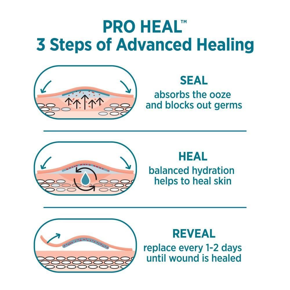 BAND-AID® Brand Pro Heal™ 5 Steps of Advanced Healing