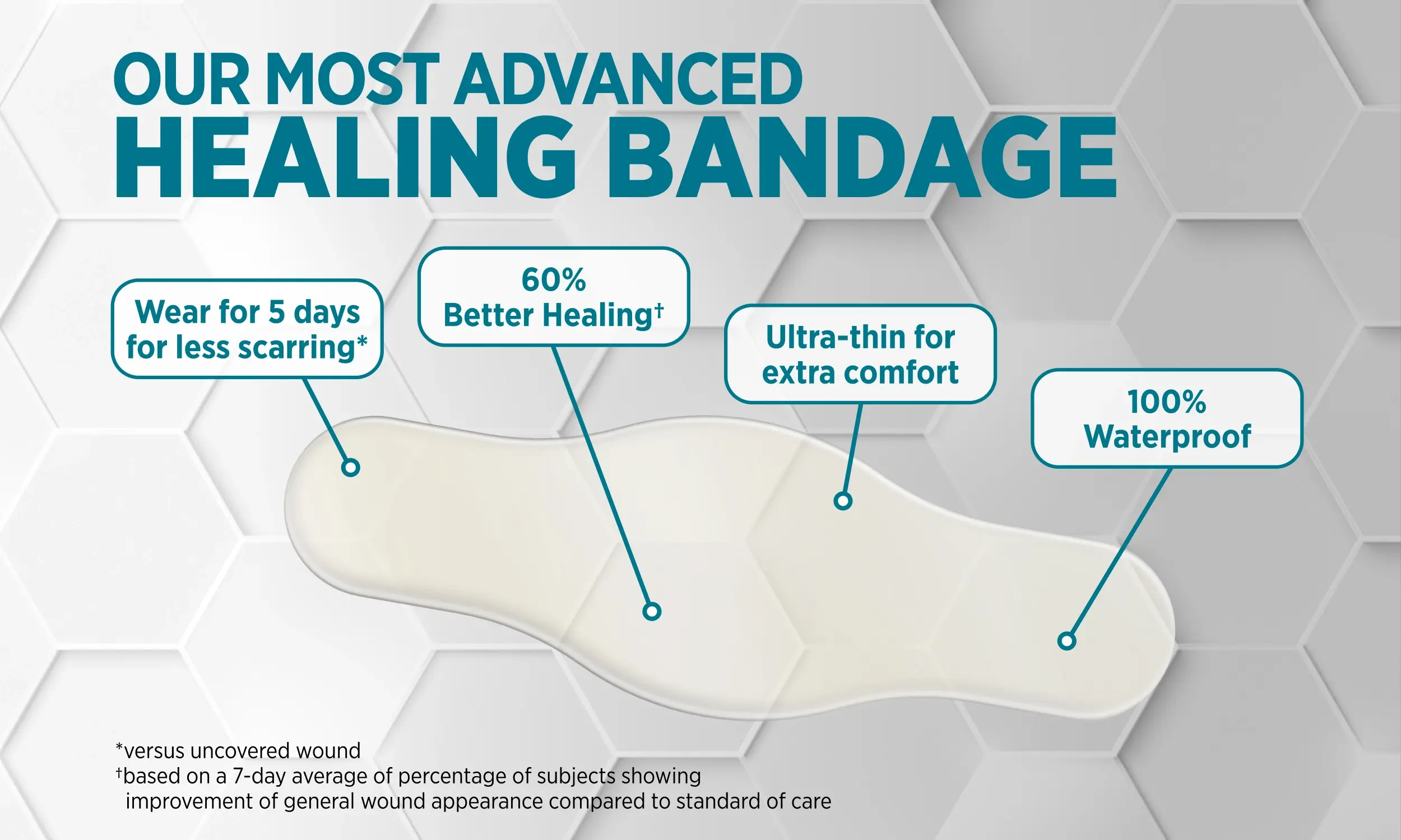 PRO HEAL® 5 day protect - Our most advanced healing bandage and why you’ll love it