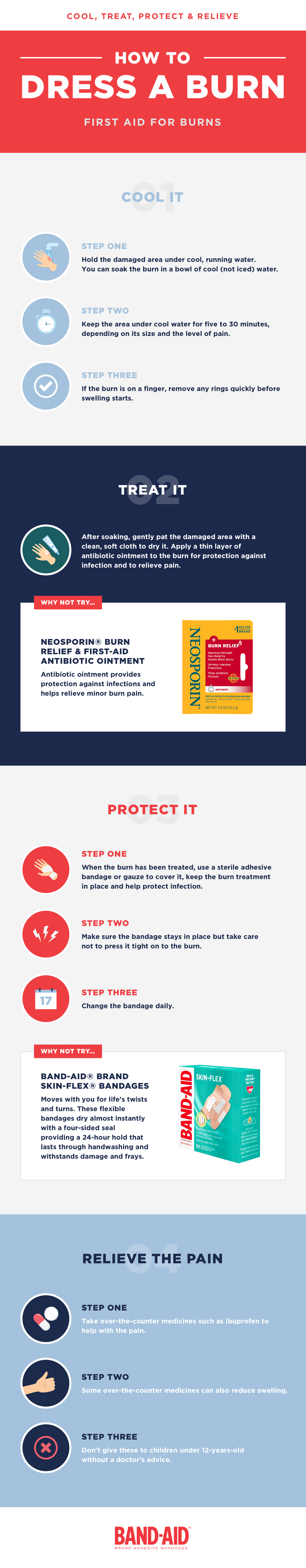 Infographic on how to dress a burn: 1. Cool it with cold water for 20 minutes. 2. Treat it with antiseptic cream. 3. Protect it with a sterile dressing or bandage. 4. Relieve pain with over-the-counter pain relief.