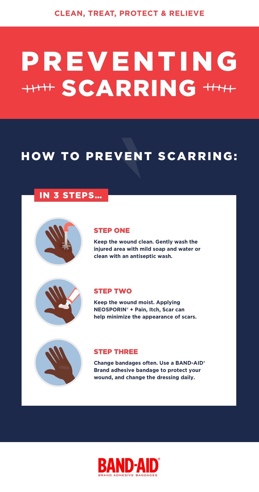 Infographic titled 'Preventing Scarring' with three steps: 1. Clean wound with mild soap or antiseptic wash. 2. Apply NEOSPORIN® to minimize scars. 3. Change bandages using BAND-AID® products to protect and heal the wound.