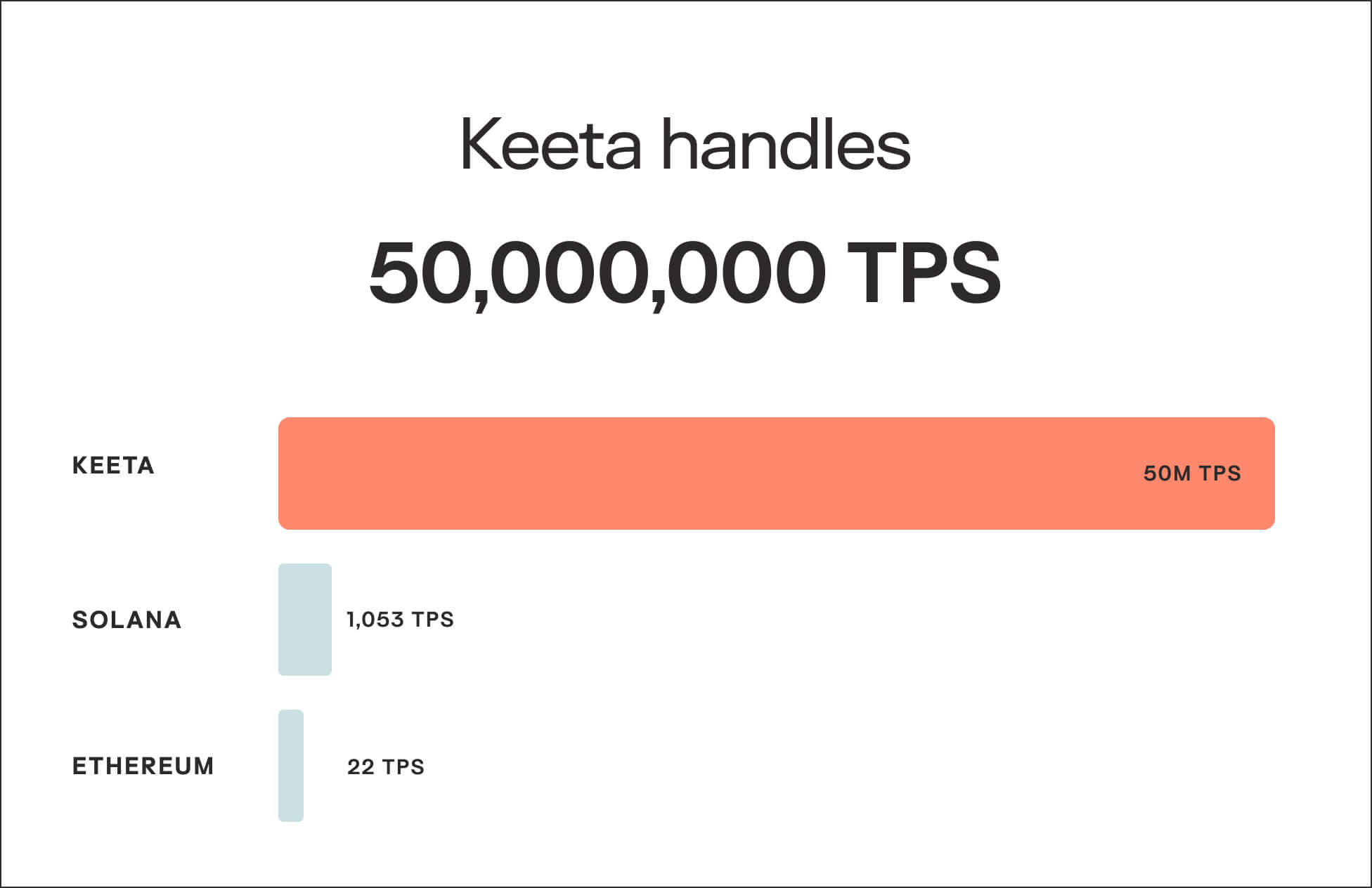 Keeta performance comparison