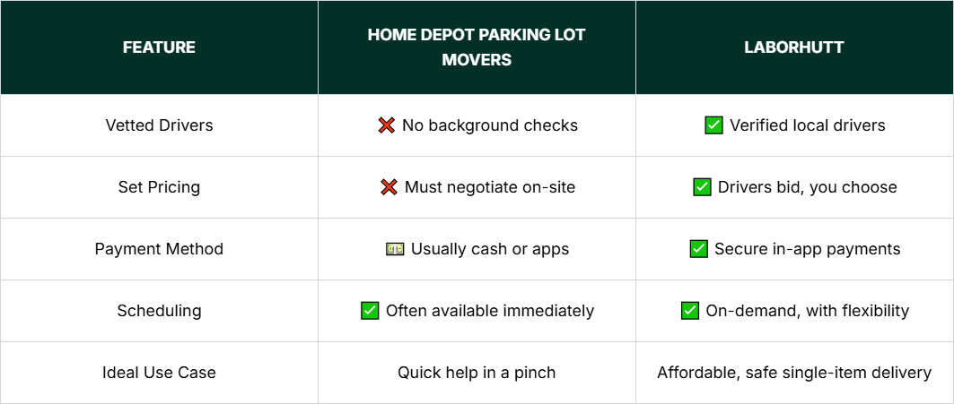 How Much Does Home Depot Charge to Deliver Rentals?