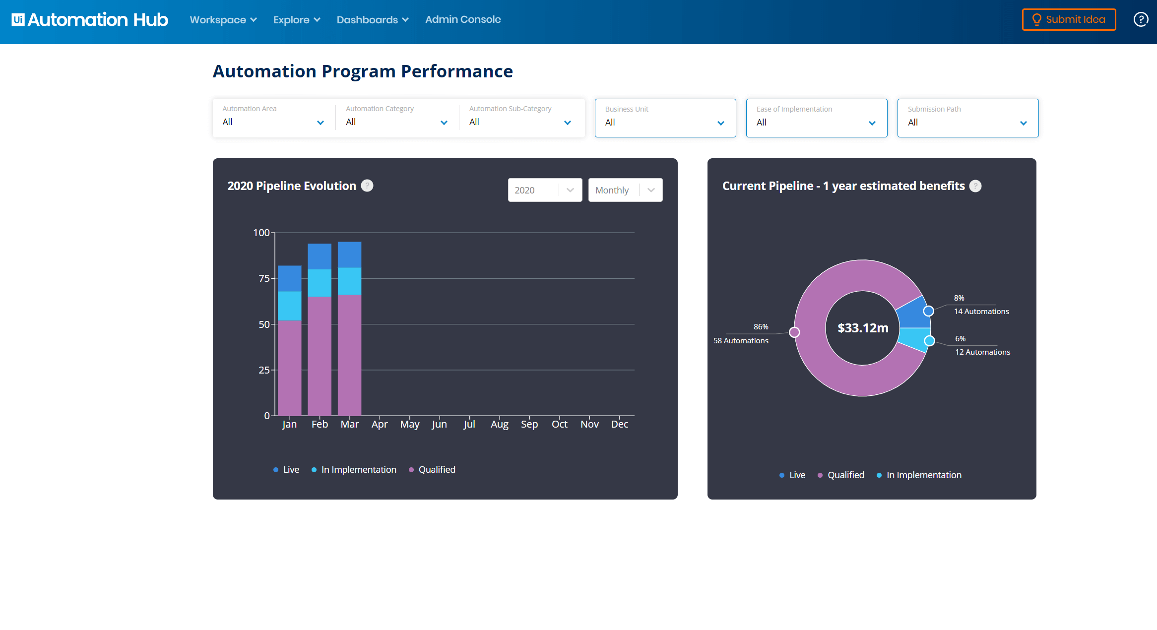 automation hub automation program performance