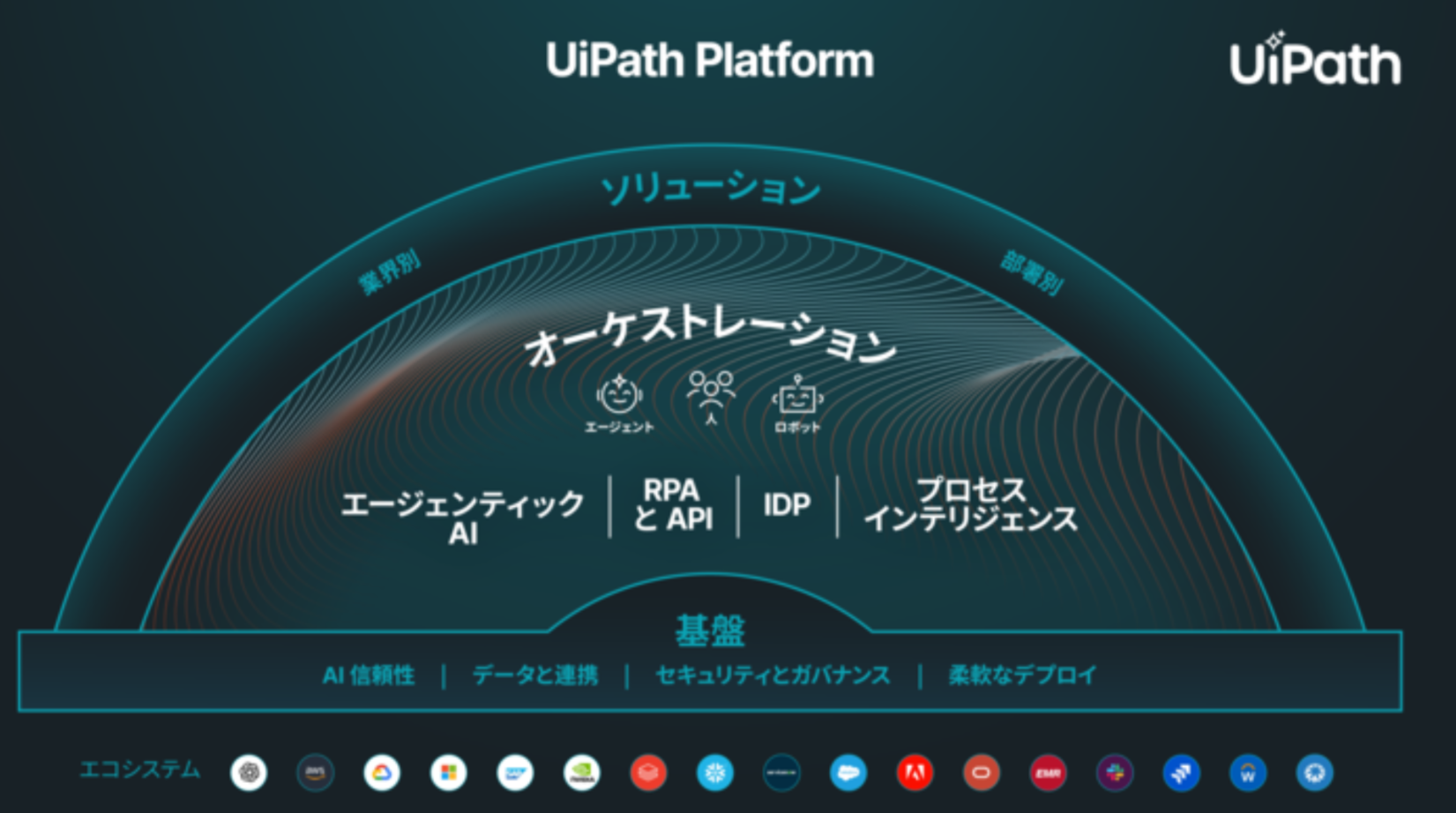 UiPath Platform