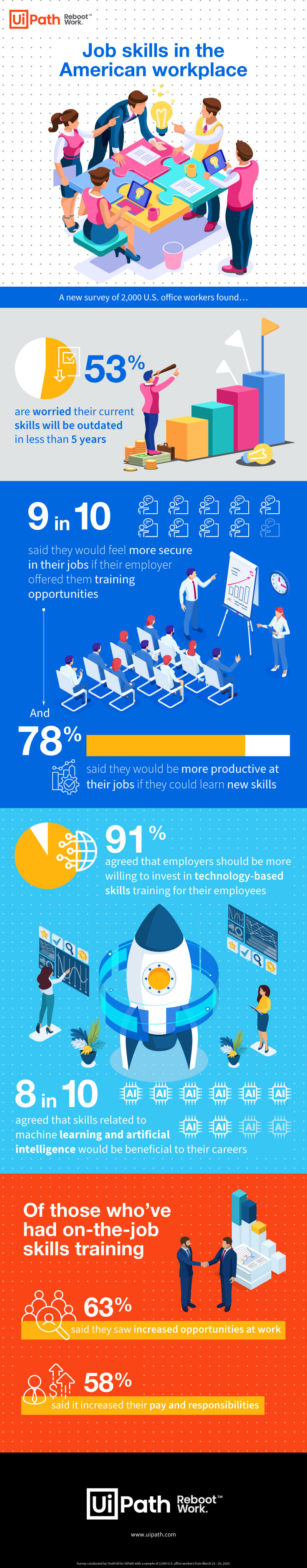 uipath workforce survey skills gap may 2020