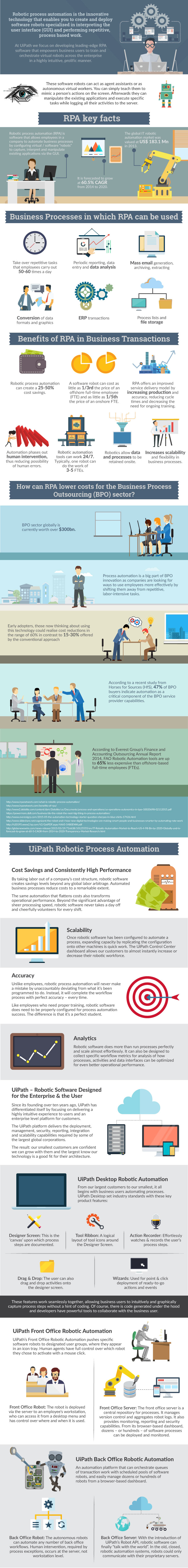 The-Robotic-Process-Automation-Infographic