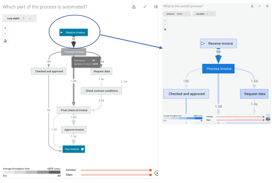 uipath process mining invoice processing