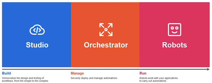 uipath studio orchestrator robots