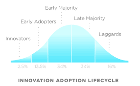 adopters-curve