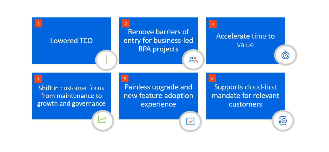 reasons to start automation program in cloud