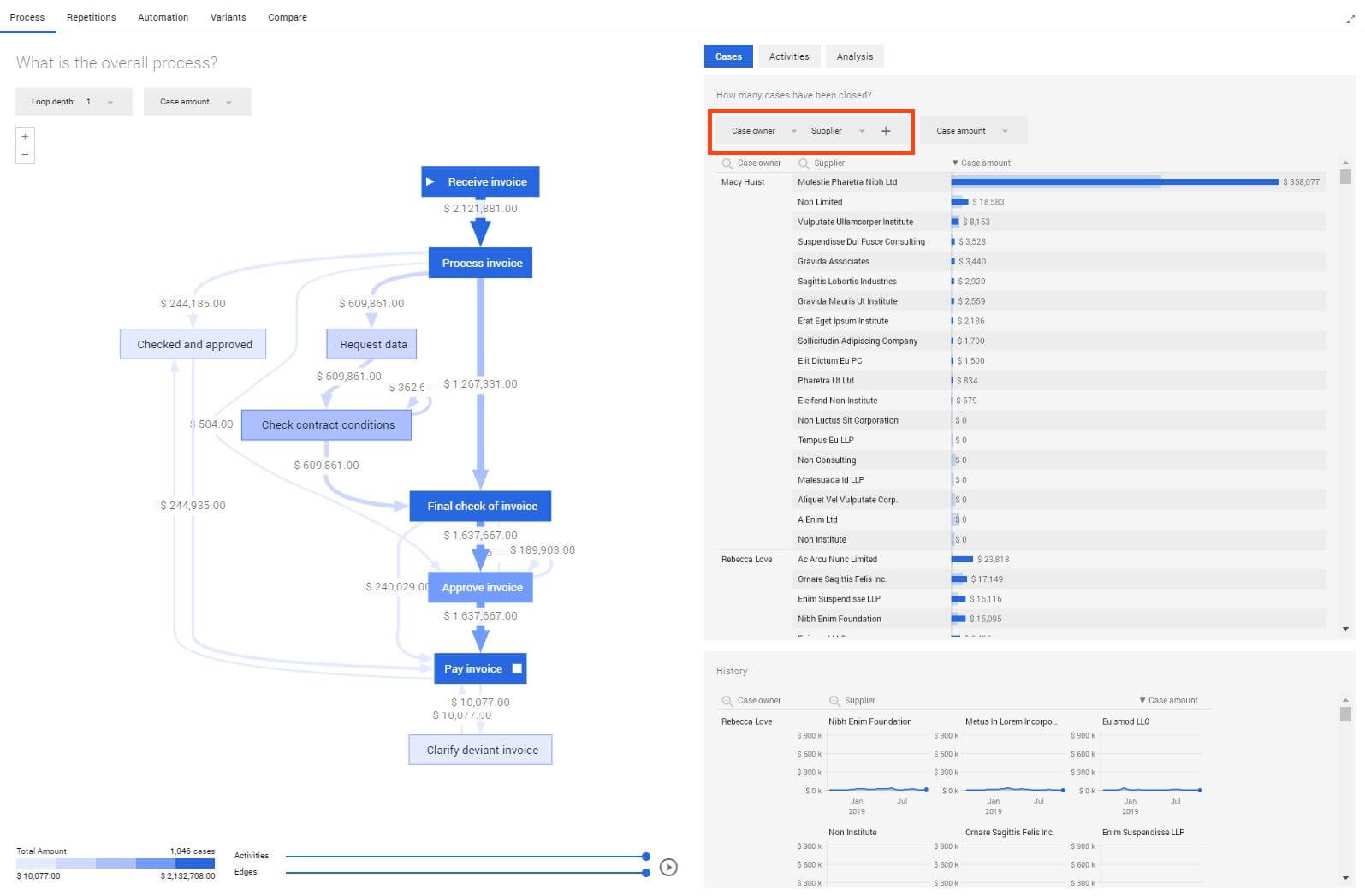 uipath process mining dashboards process analytics