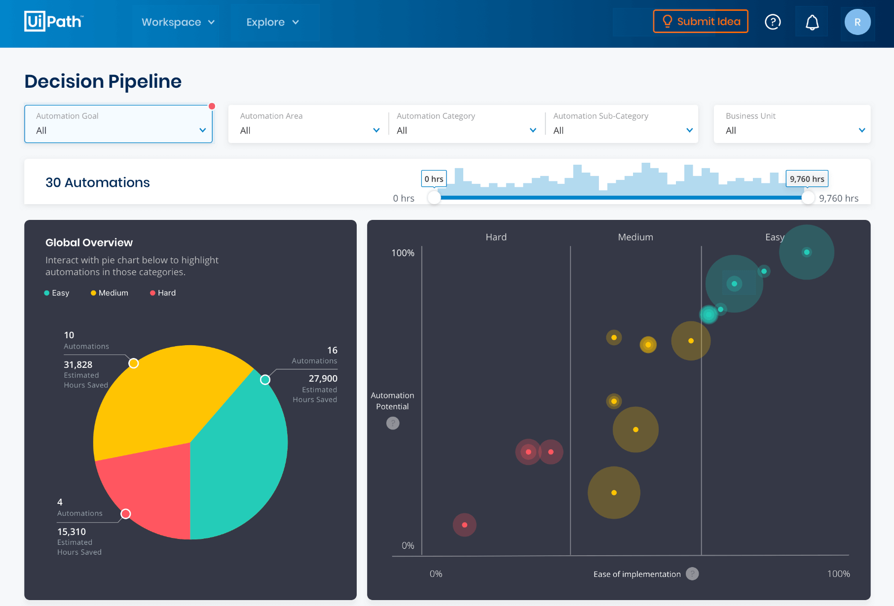 automation-decision-pipeline-uipath